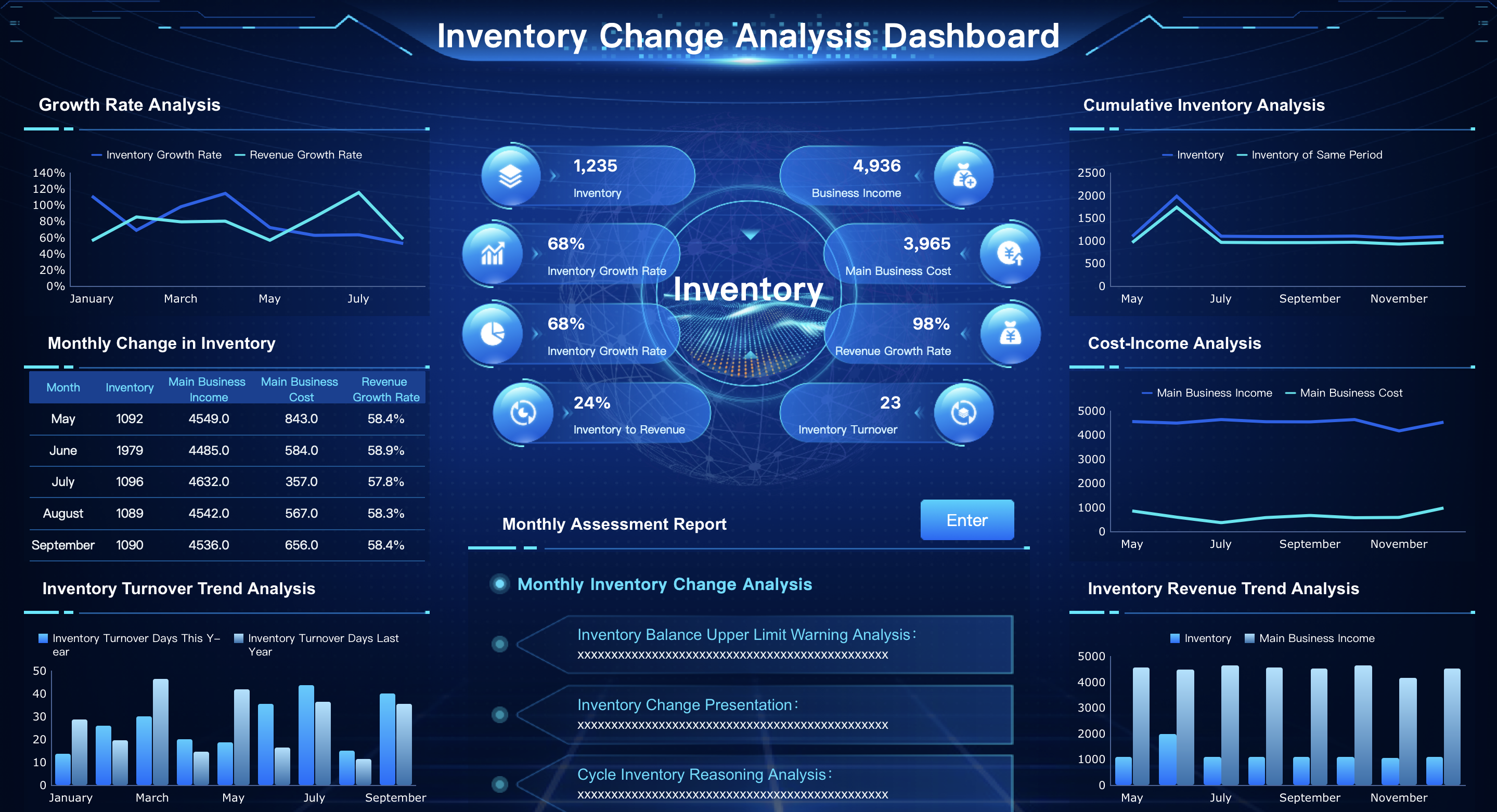 Stock Management: Inventory Change Analysis Dashboard.png
