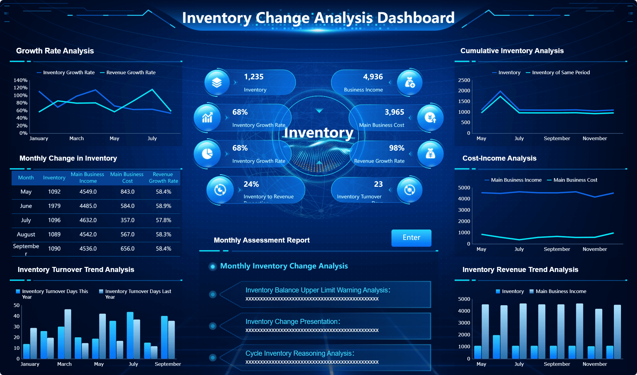 Inventory Change Analysis Dashboard.png