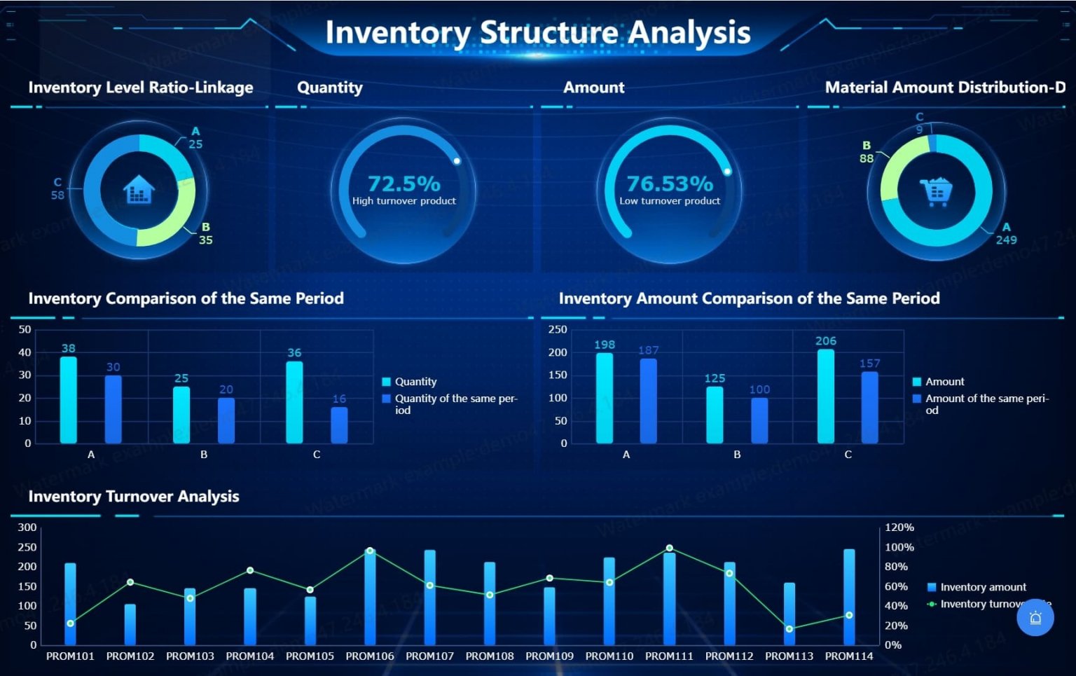Inventory-Structure-Analysis-1536x965.jpeg