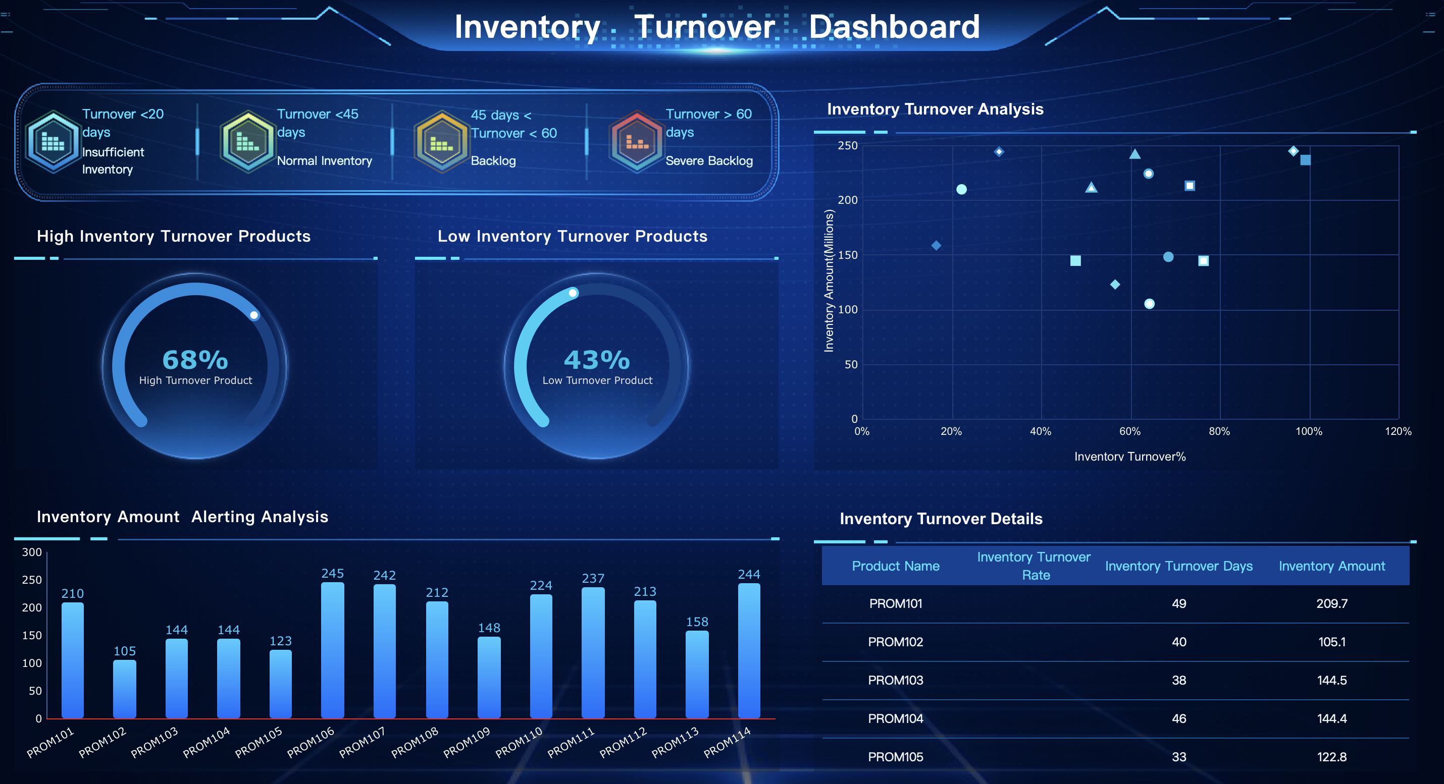 Inventory Turnover Dashboard.png