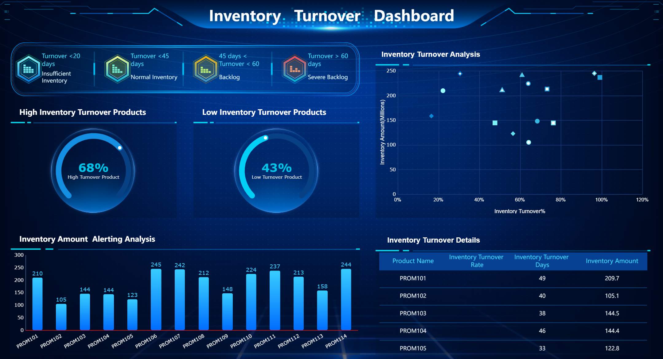 Inventory Turnover Dashboard.jpg