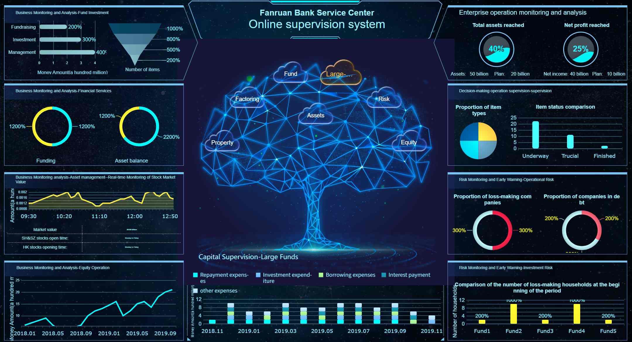 Investment Supervision System.jpg