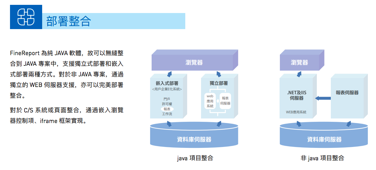 FineReport部署整合