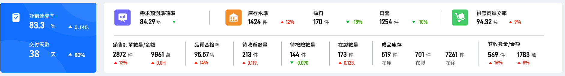 核心KPI總覽.png