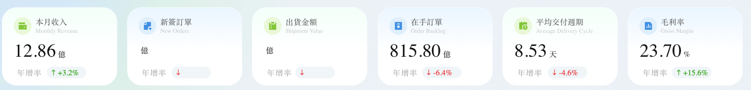 核心KPI總覽.png