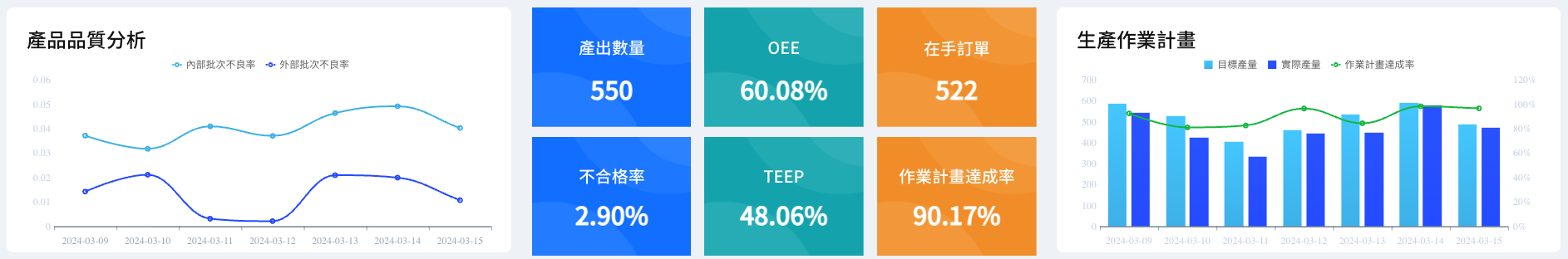 核心KPI 與品質總覽.png