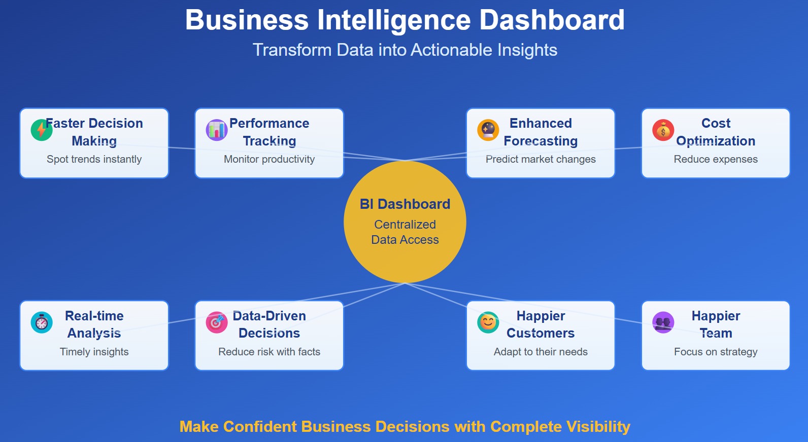 Key Benefits for Decision-Making.jpg