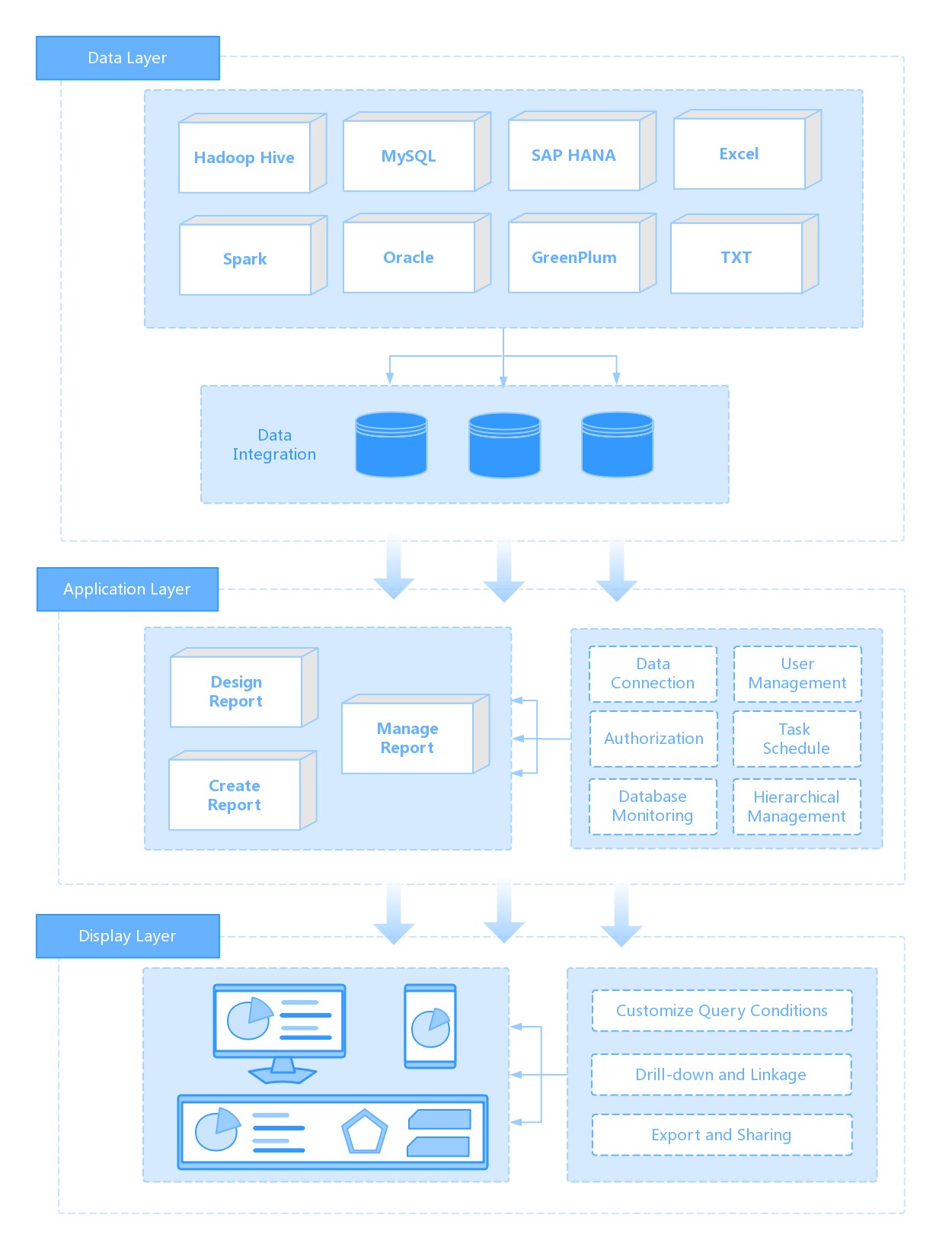 Key Components of Data Analysis Framework (1).jpg