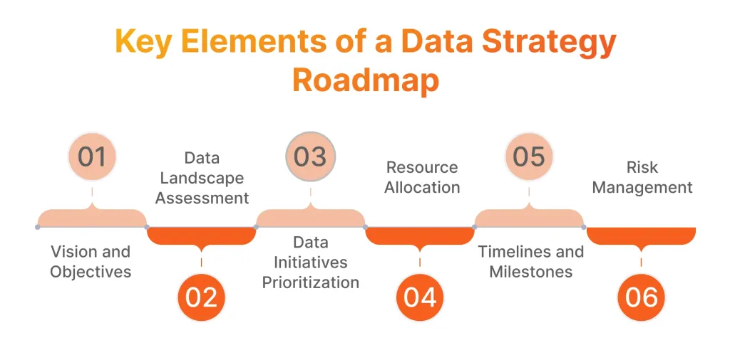 Data Strategy Roadmap