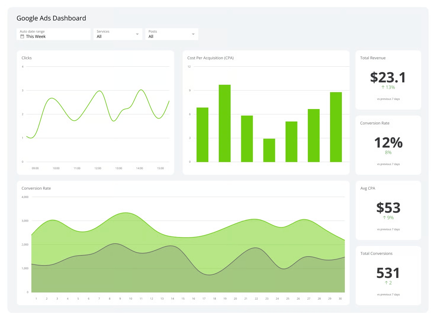 Klipfolio digital marketing dashboard template.jpg