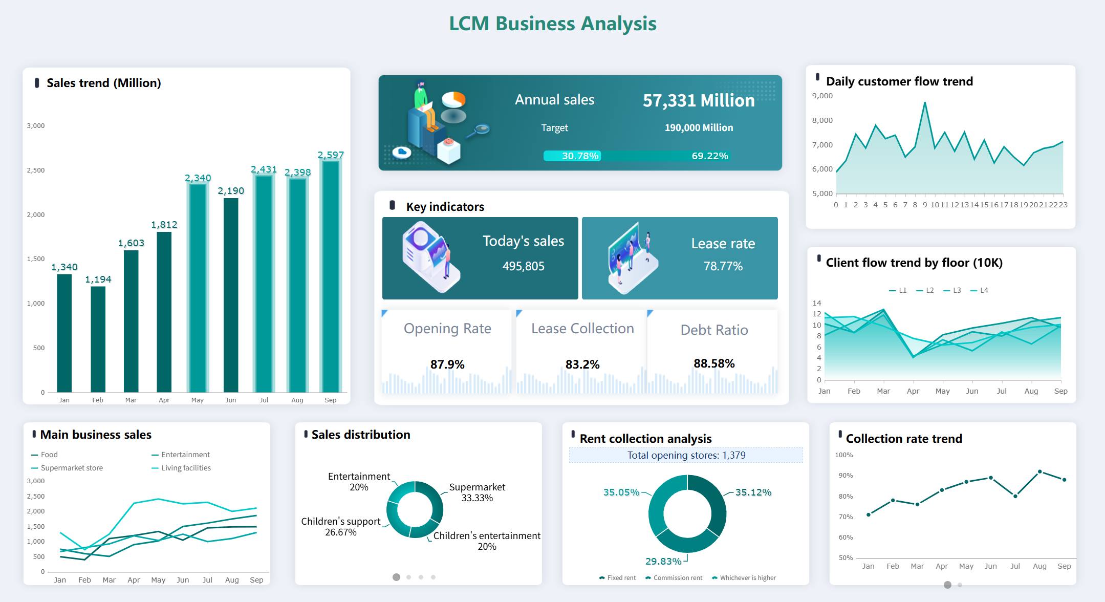  FineReport — отличный выбор, который поможет вам быстрее, точнее и эффективнее принимать решения. 
