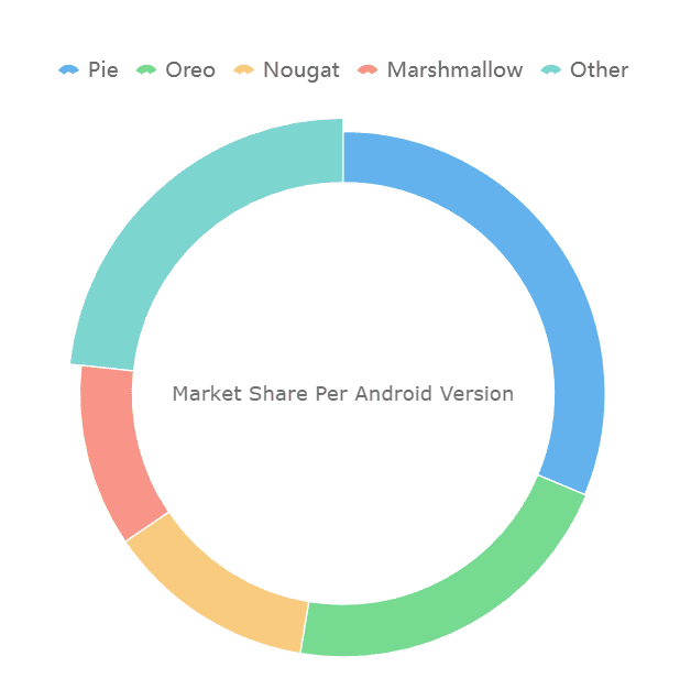 Label Display in the Center of a Pie Chart.png