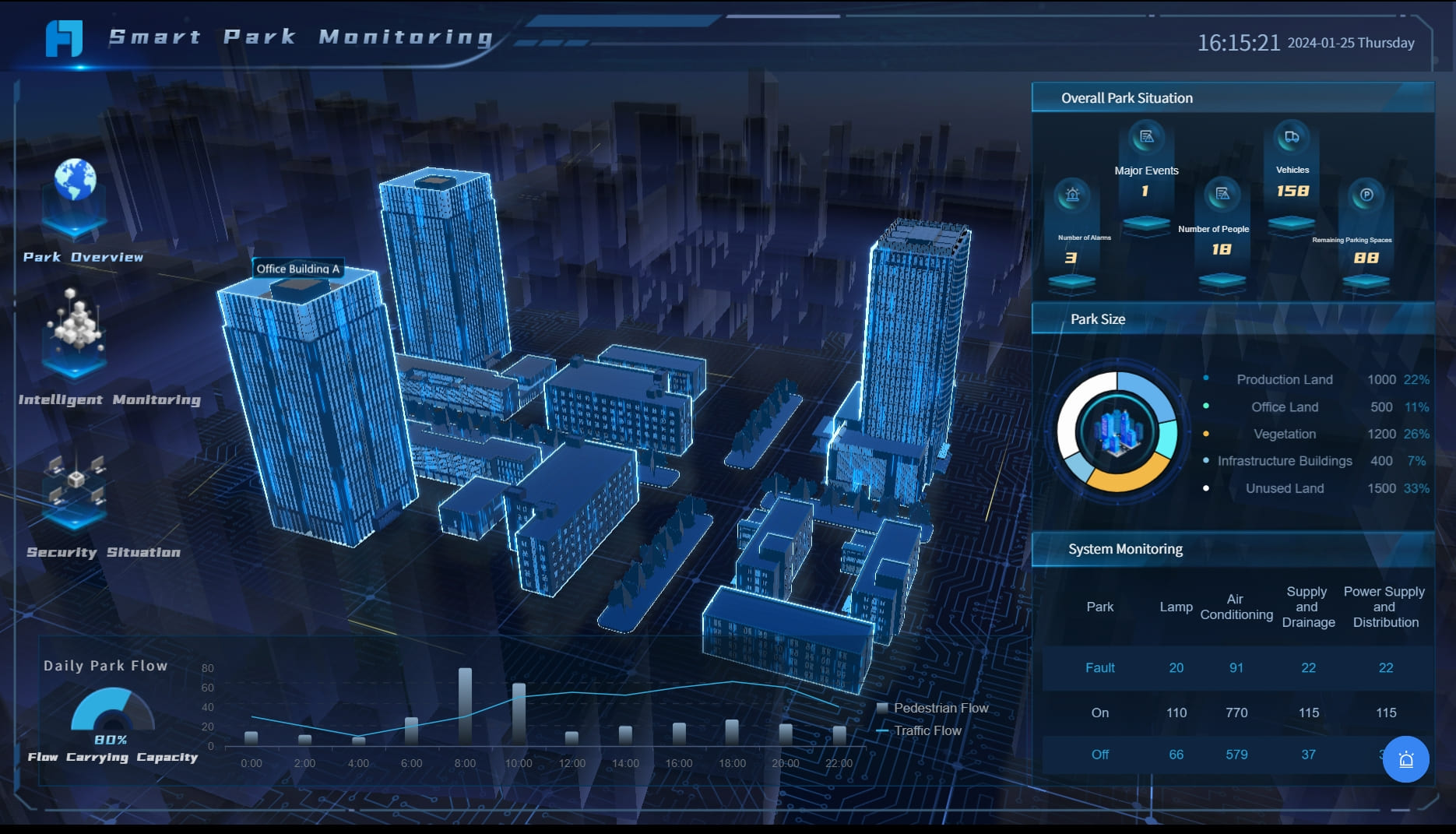 data presentation