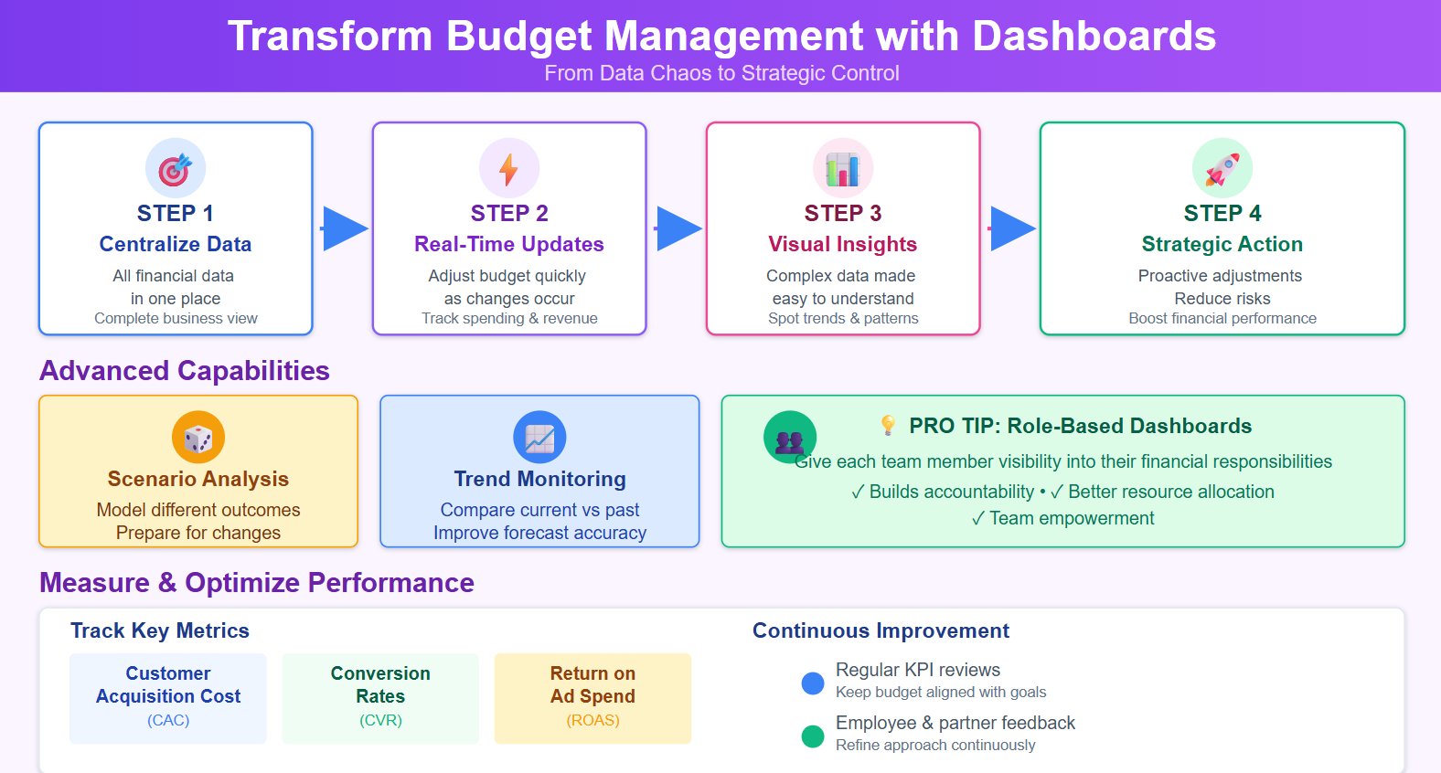 Leveraging Dashboards for Better Decisions (1).jpg