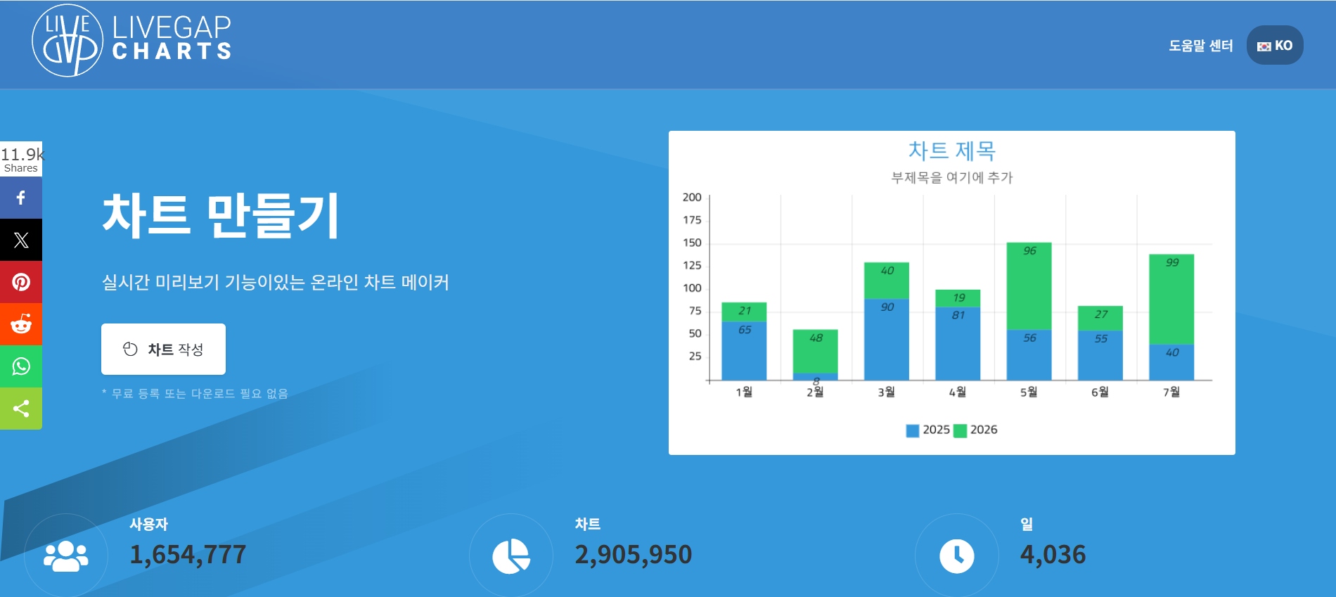 그래프 그리는 사이트 LiveGap