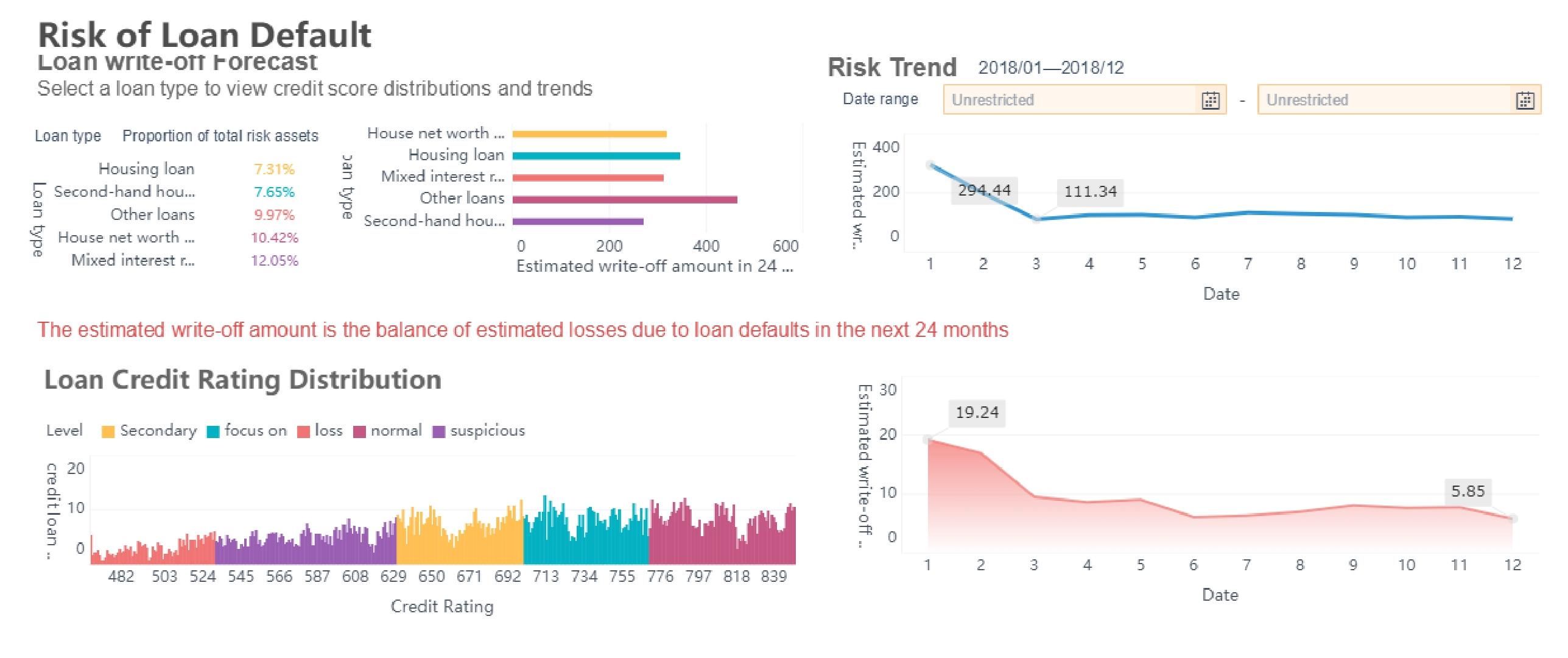 Loan_Default_Risk_Analysis_page-0001.jpg