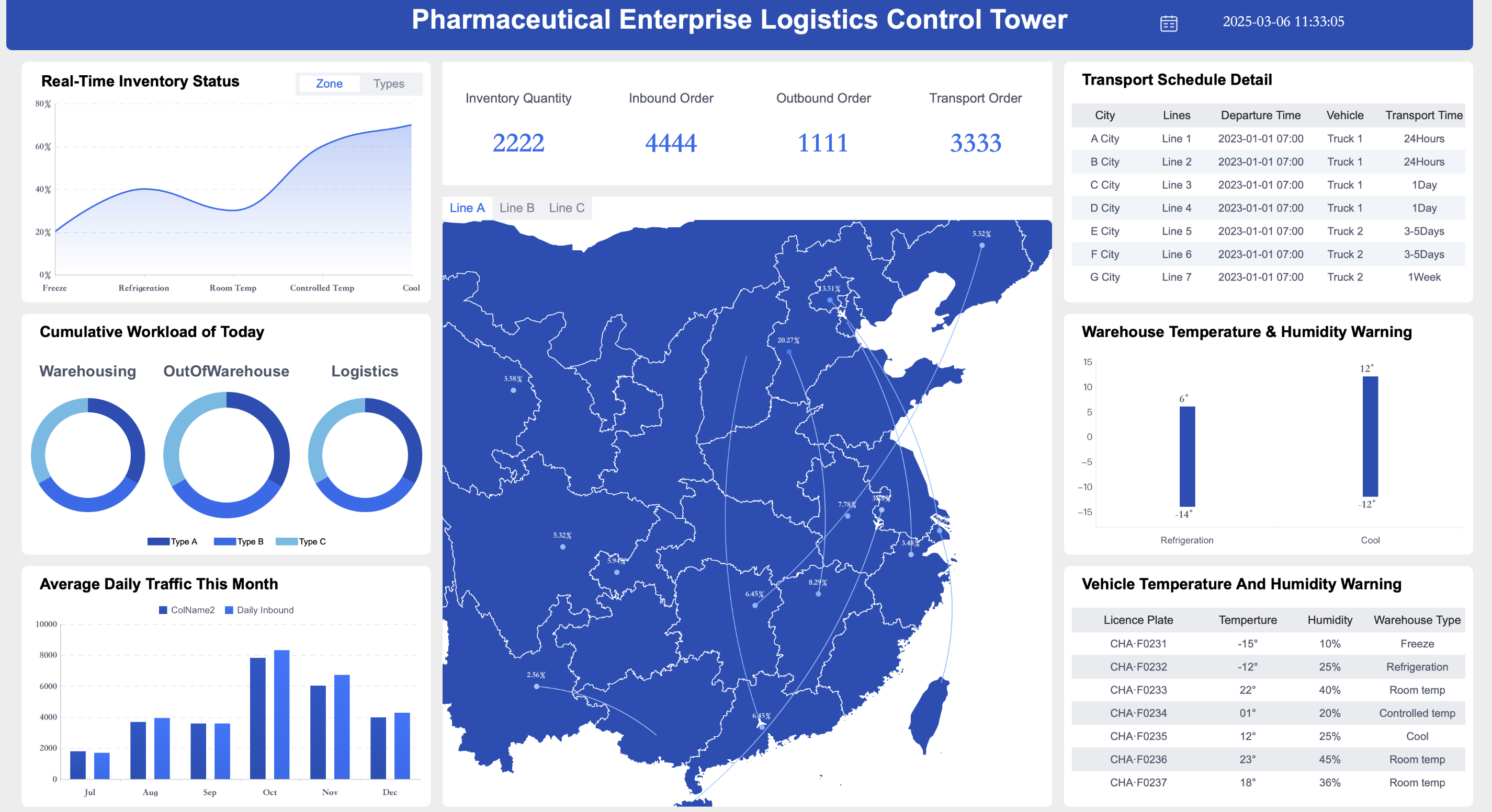 Dashboard Design: Logistics Control.png