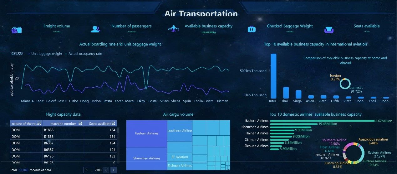 Logistics KPI Dashboard Example