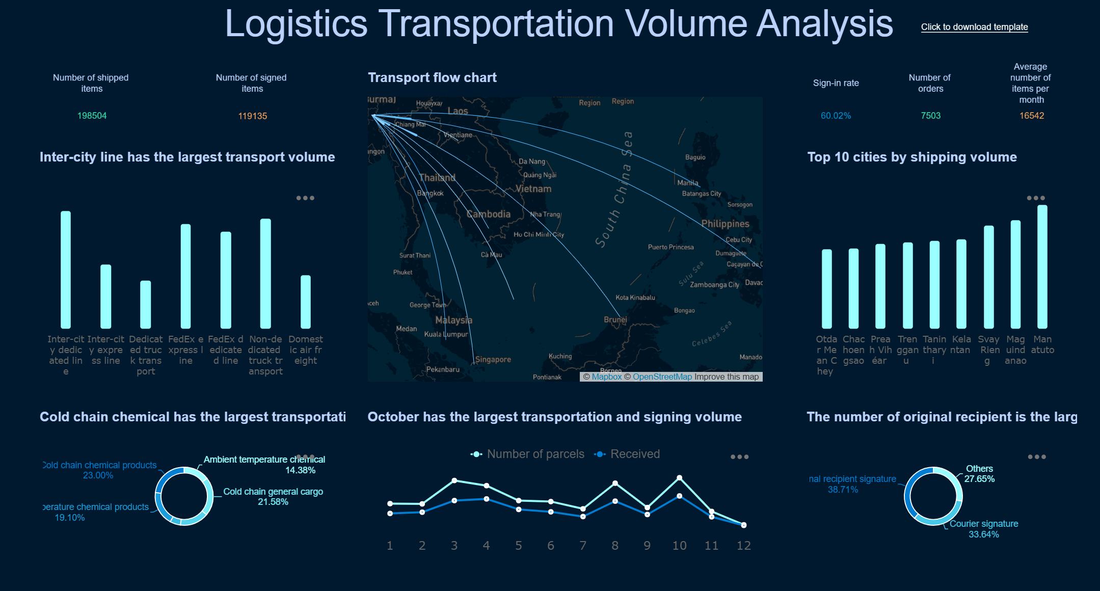 Fleet Management Dashboard