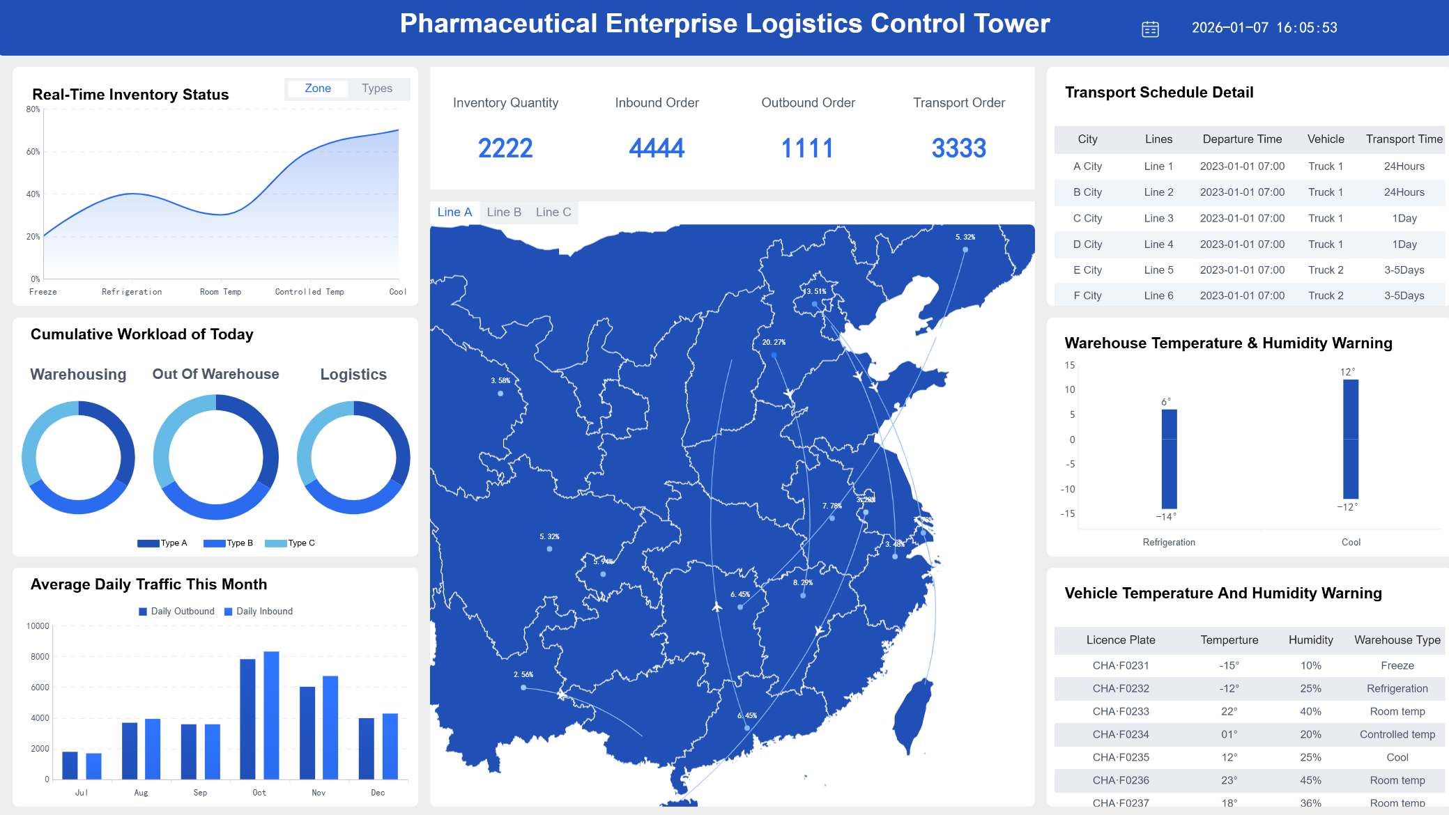 Fleet Management Dashboard