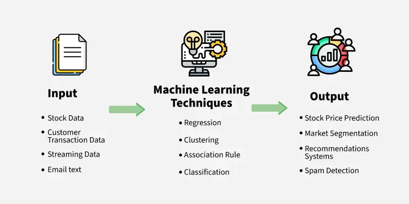 Apa itu Machine Learning