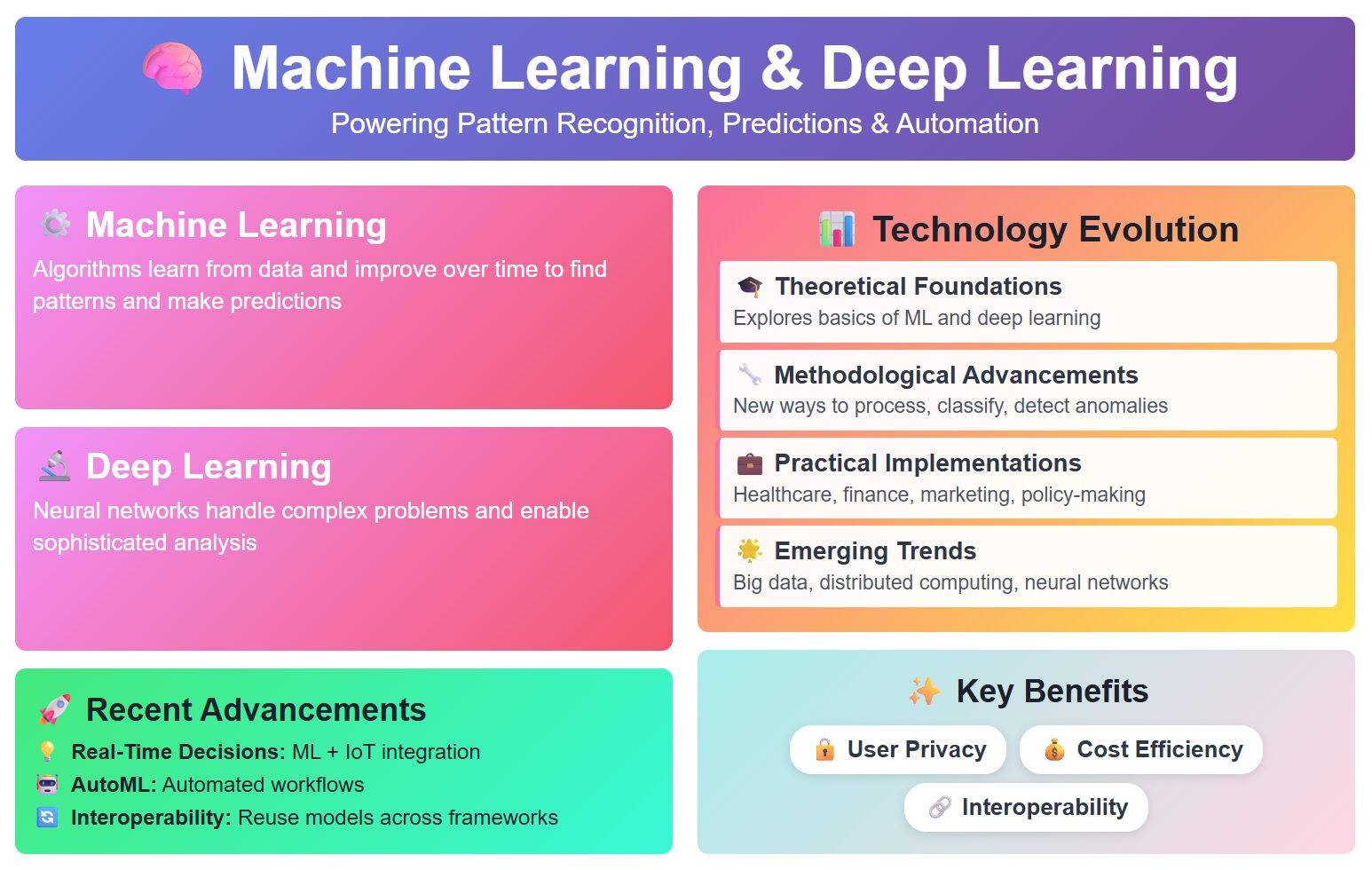 Machine Learning and Deep Learning.jpg