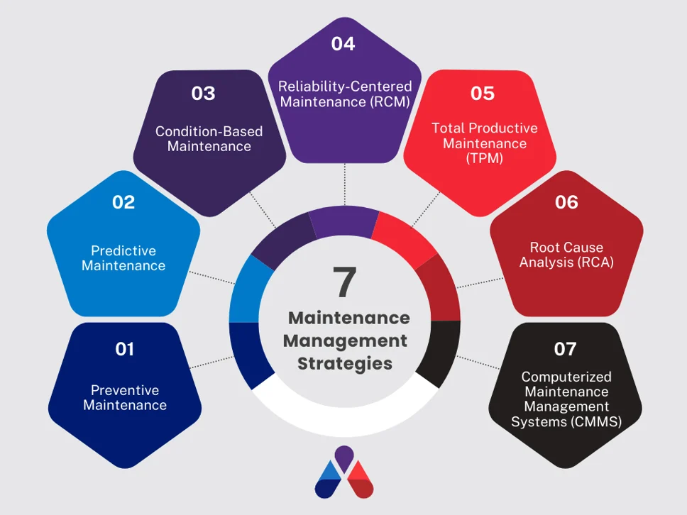 Maintenance Management  Strategies_0.webp