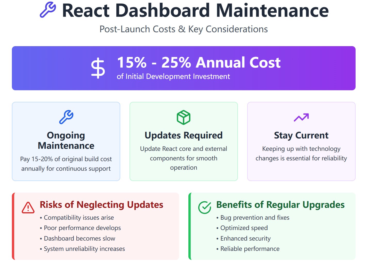 Maintenance and Upgrades.jpg