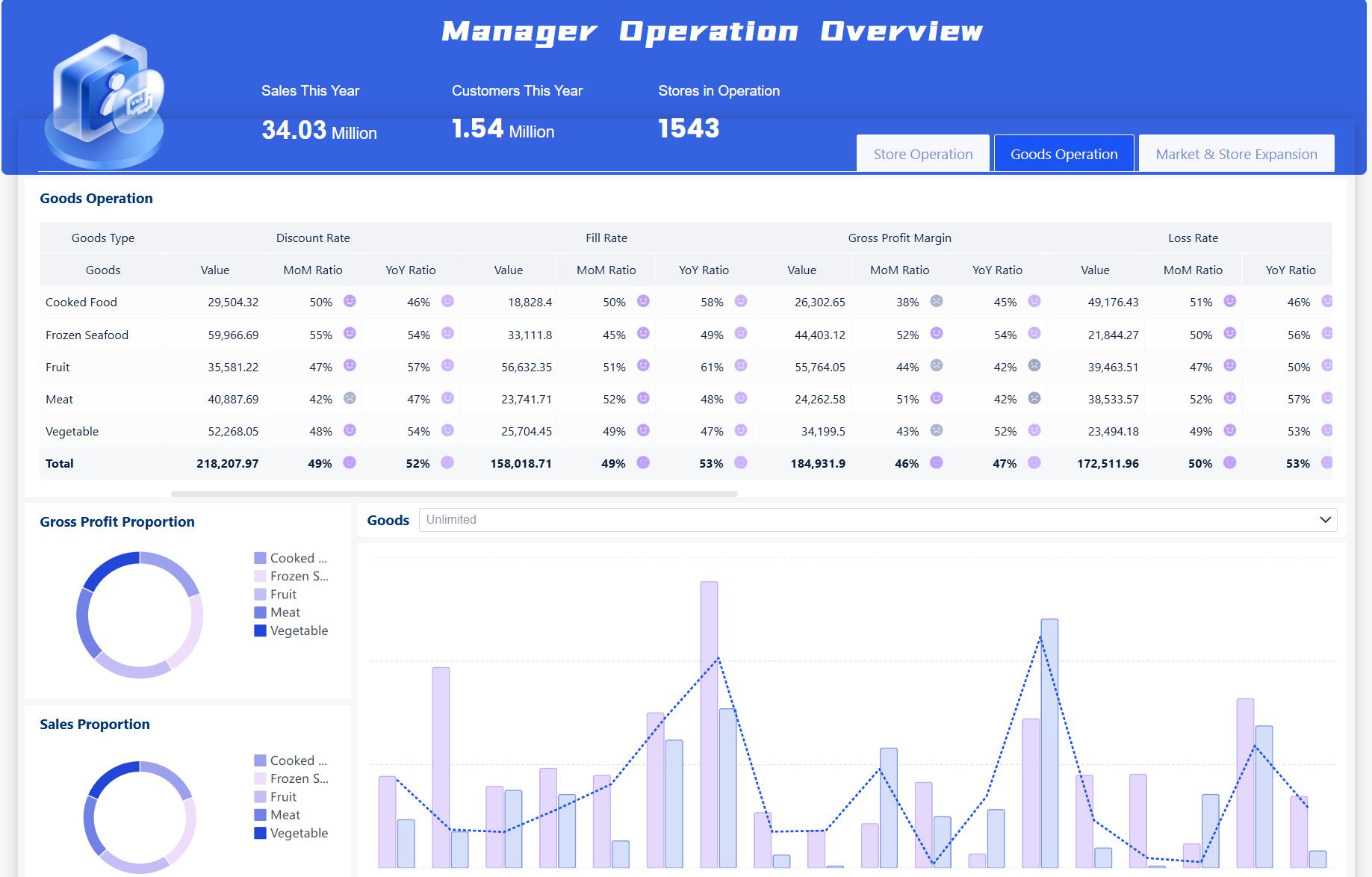 Business Intelligence Dashboard