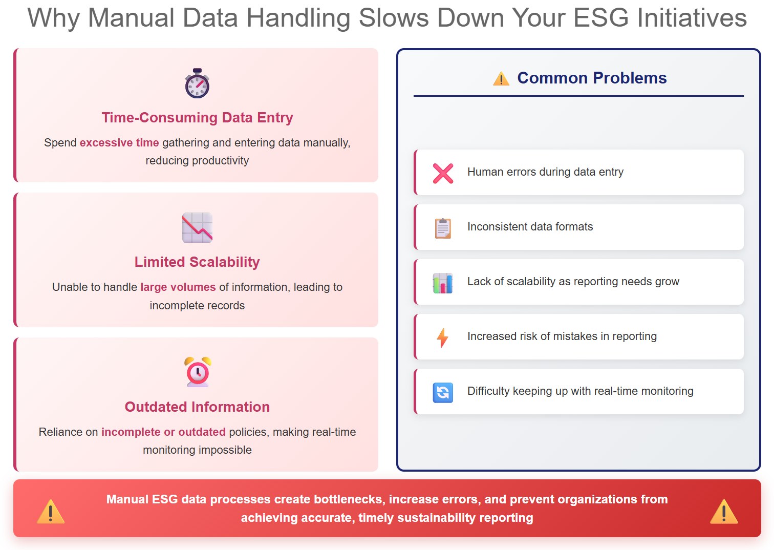 Manual Reporting Issues.jpg