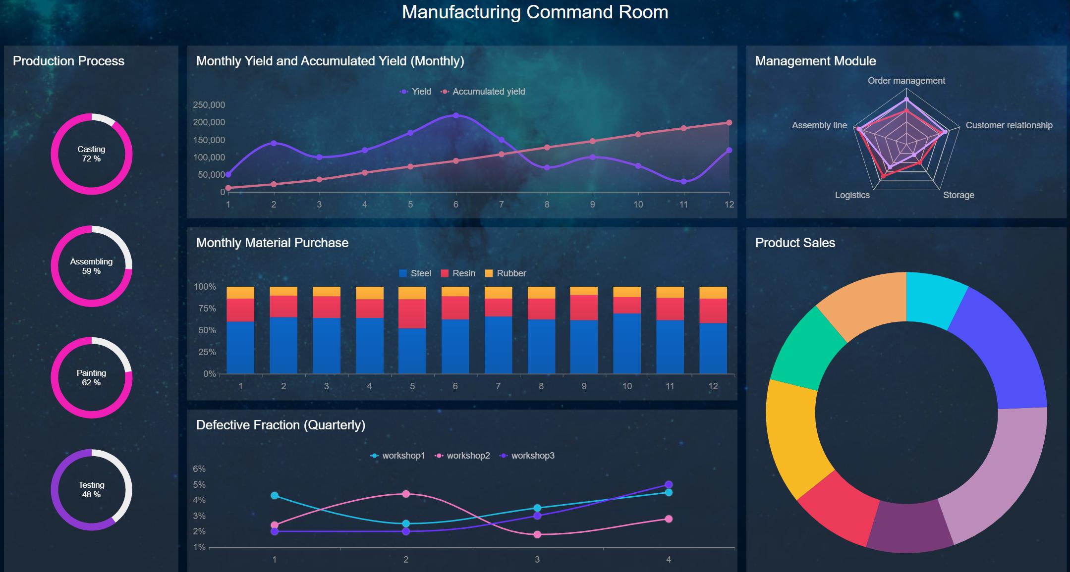 FineReport — это современная BI-платформа, которая делает дашборды максимально гибкими и удобными.