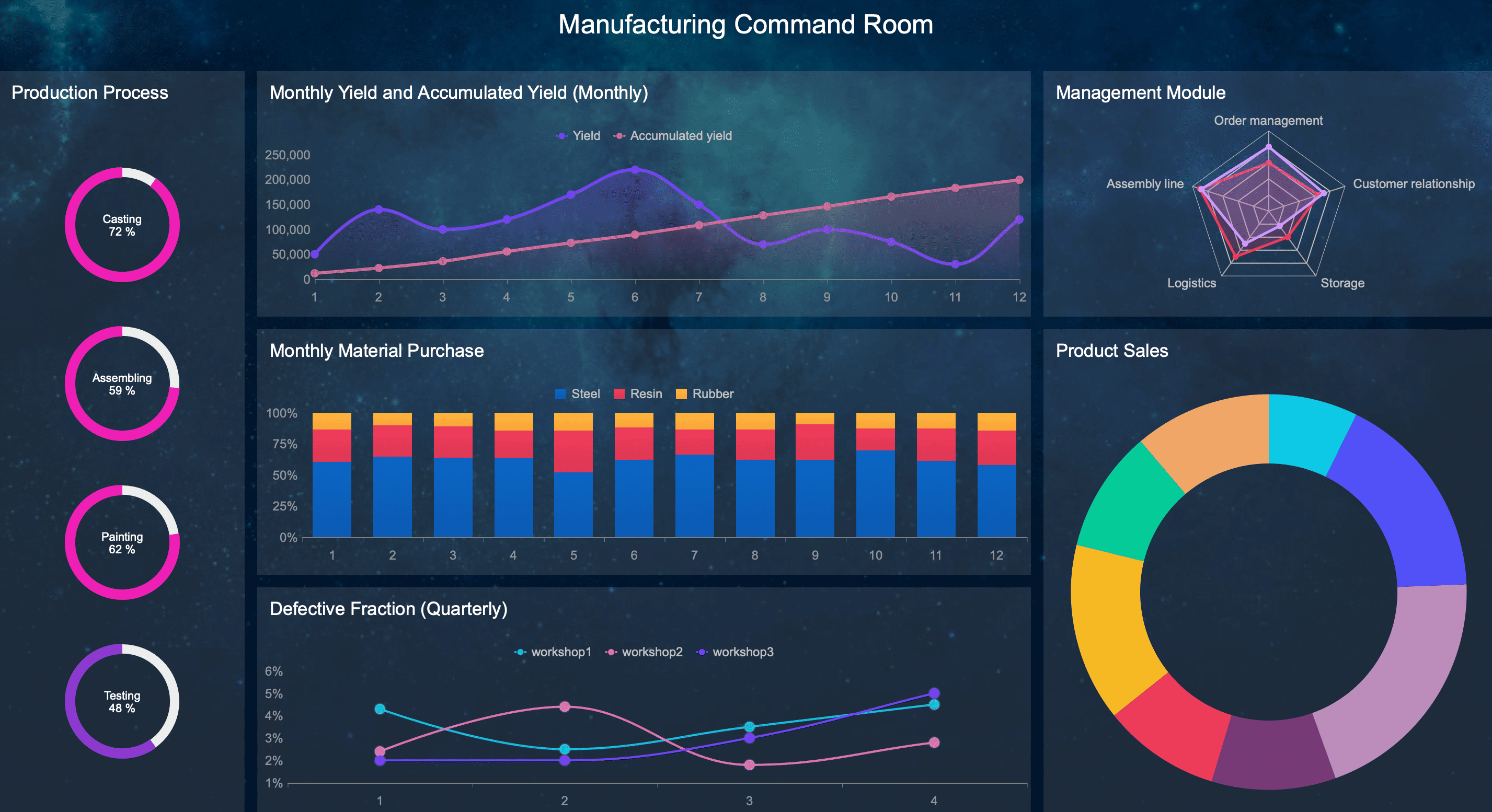 OEE: Manufacturing Command Room.png
