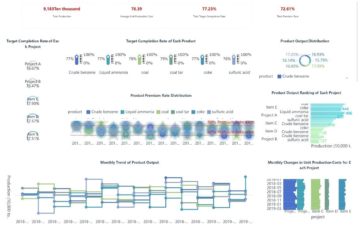 Manufacturing KPI Dashboard.jpg