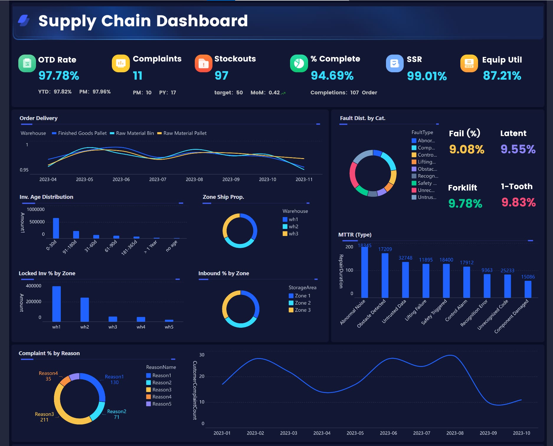 Quality Dashboard-Manufacturing Supply Chain Executive Dashboard.jpg