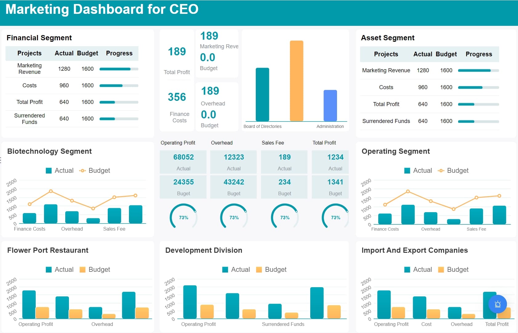 Explore Data Dashboard Examples and Best Practices