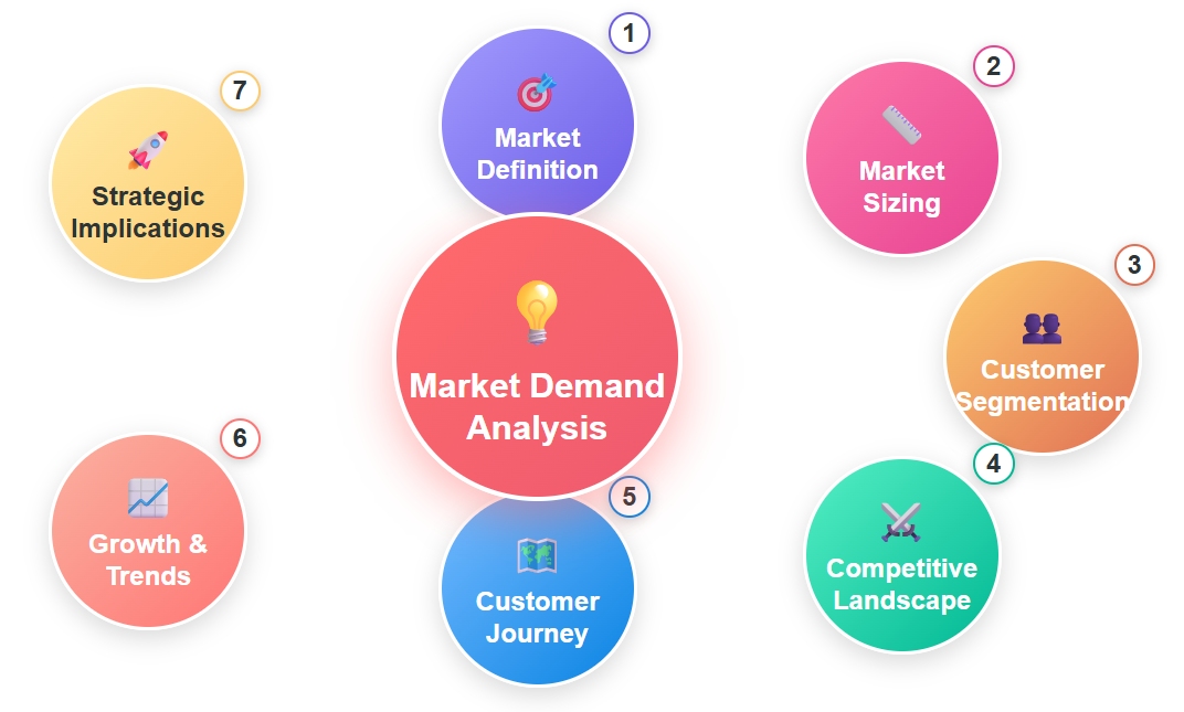 Market Demand Analysis Framework.jpg