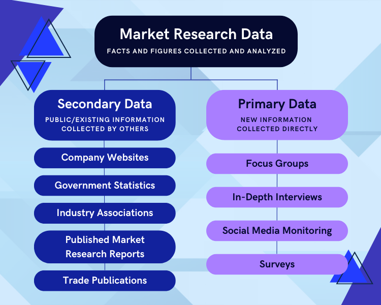 Sumber Data Primer