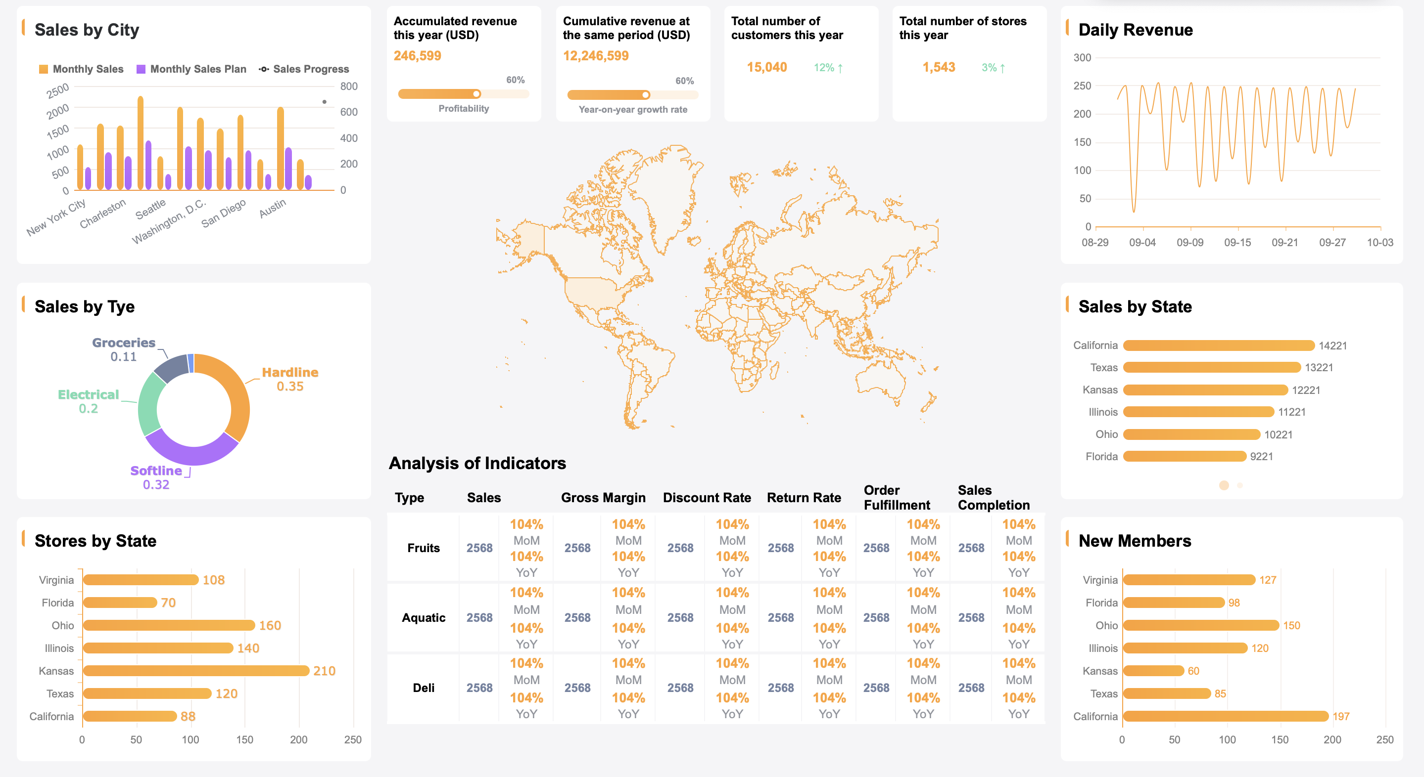 Retail Analytics: Marketing Dashboard.png