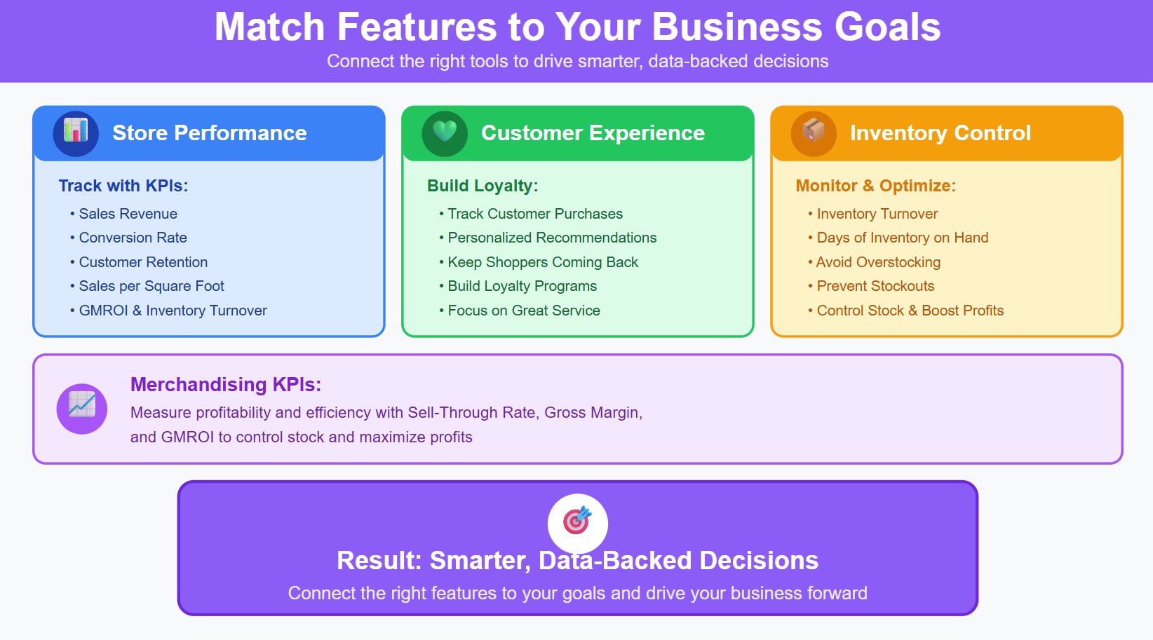 Matching Platform Features to Goals.jpg