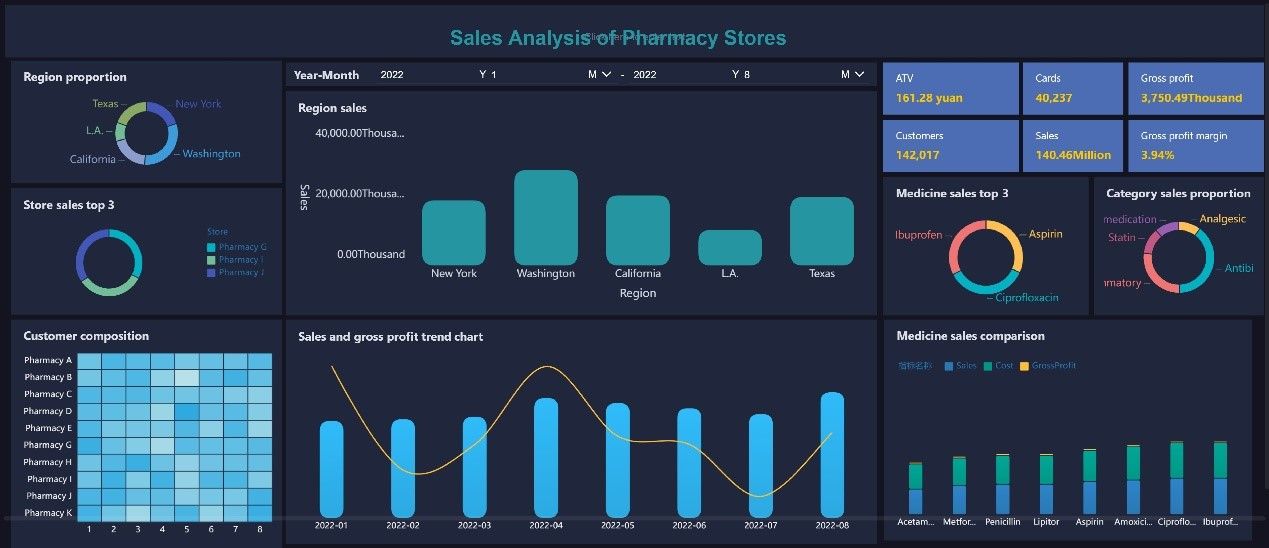 Medical KPI Dashboard Example