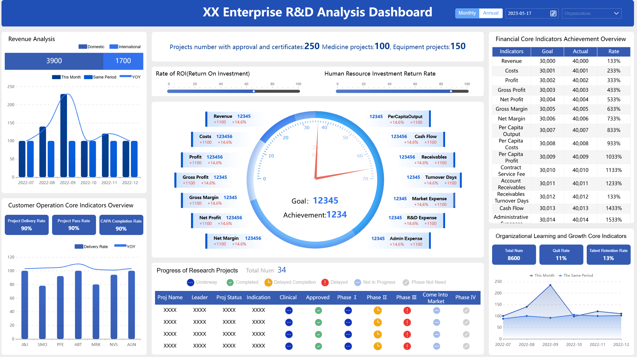 Medical R&D analysis dashboard.png