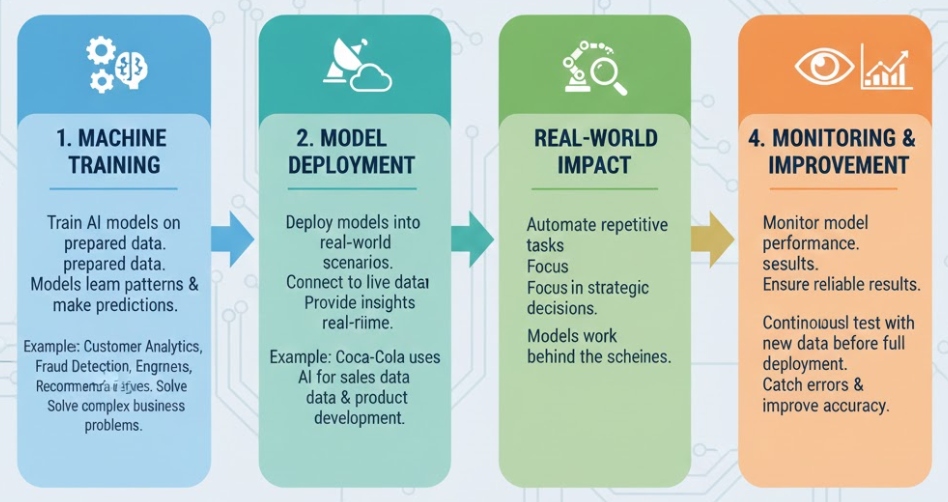 Model Training and Deployment (1).jpg