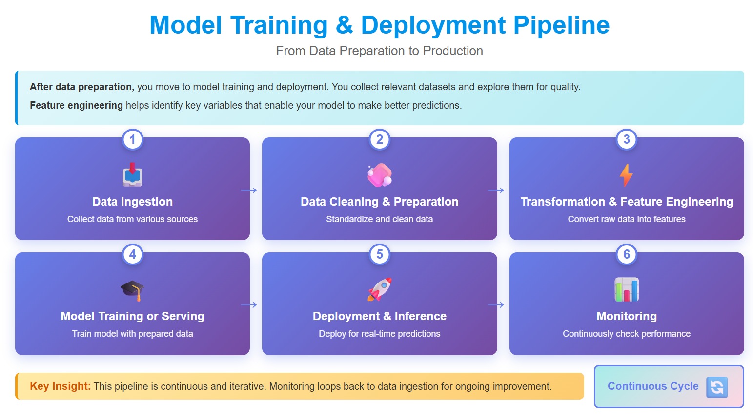 Model Training and Deployment.jpg