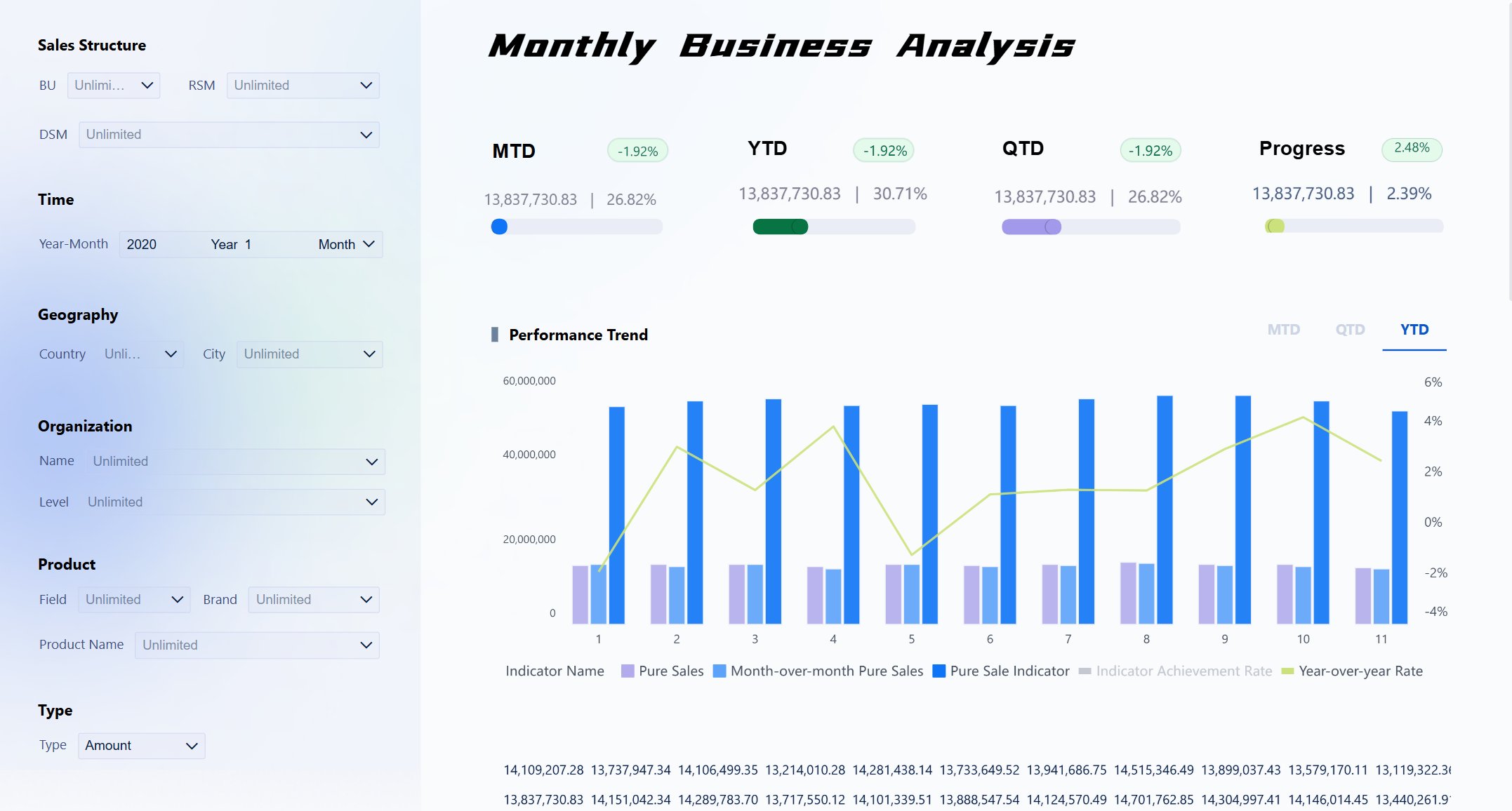 FineBI помогает выстроить путь от анализа к отчёту: подключение, подготовка, визуализация, автоматизация и защита данных.
