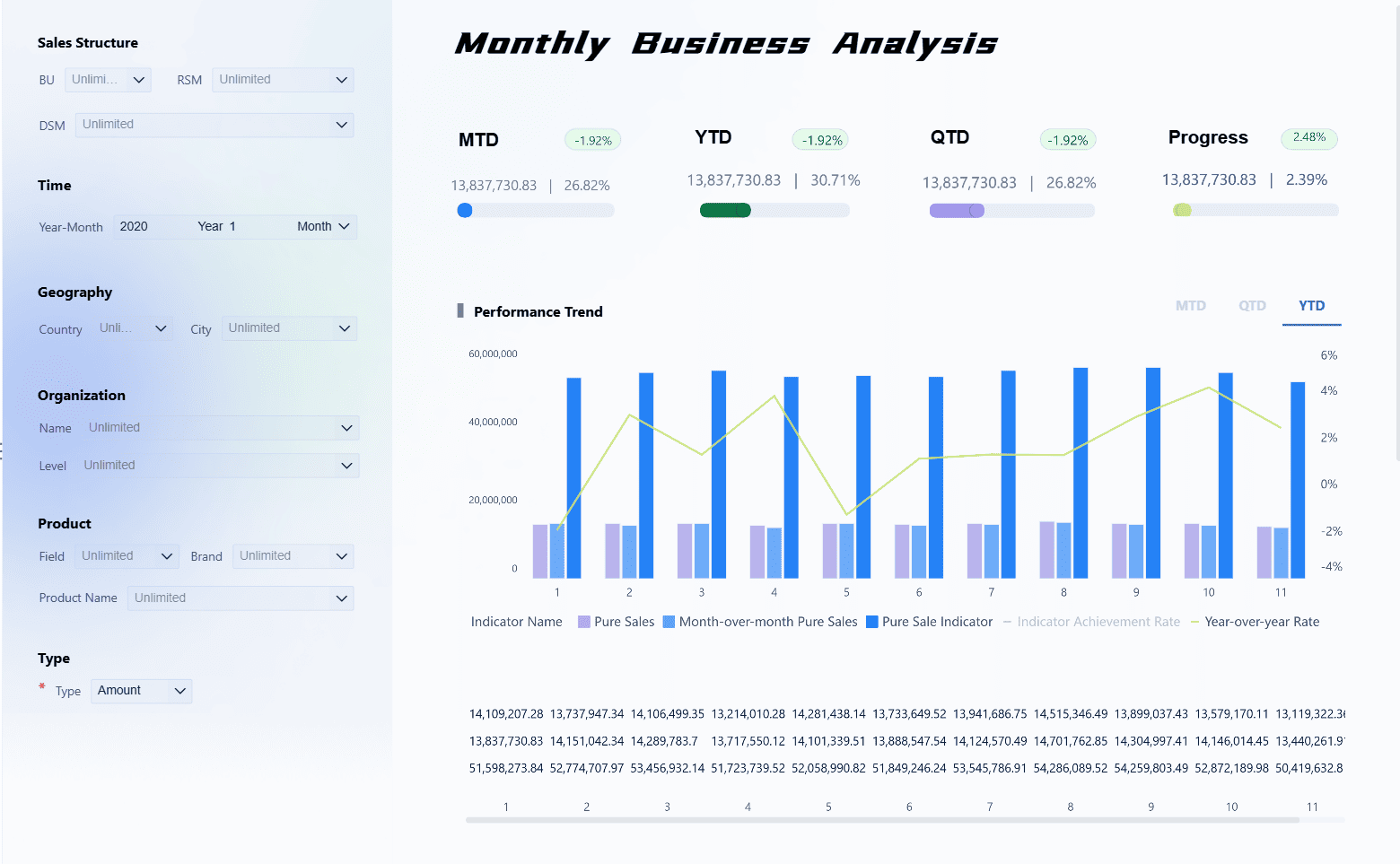 Health Data Management: Monthly business analysis of FineBI.png