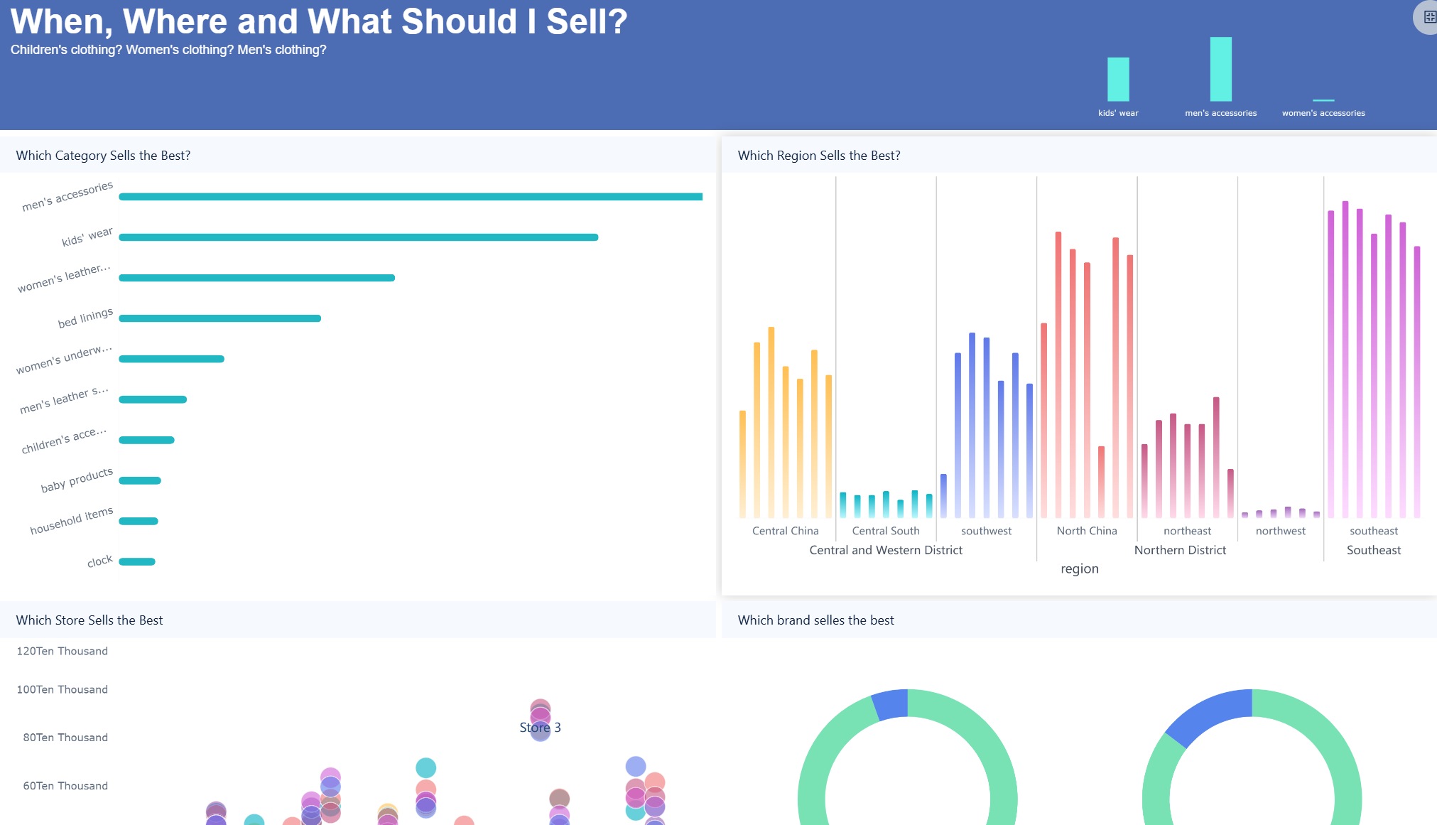 Розничная торговля это управление клиентами и маркетинговыми акциями в FineBI