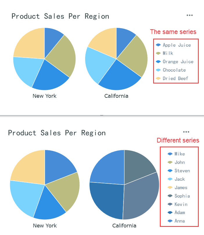 Multi-Category Pie Chart.png