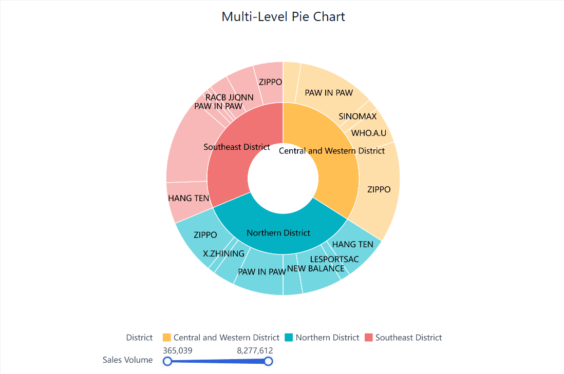 Multi-Level Pie Chart.png