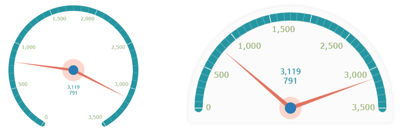 Gauge Chart: Multi-Pointer Gauge.png