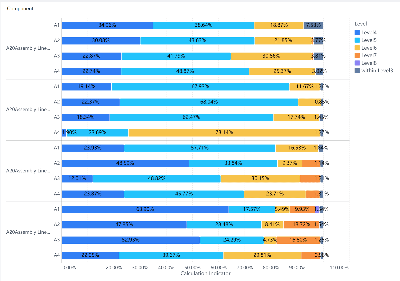 Multi-Series Percentage Stacked Bar Chart.png
